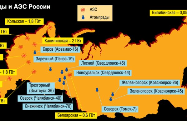 Кракен маркет что это такое