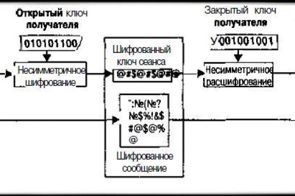 Когда заработает кракен