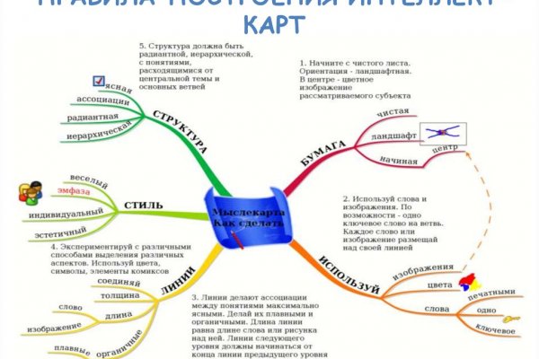 Почему не могу зайти на кракен