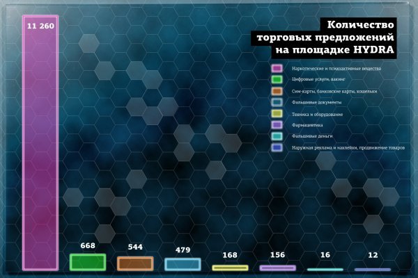 Кракен обход блокировки