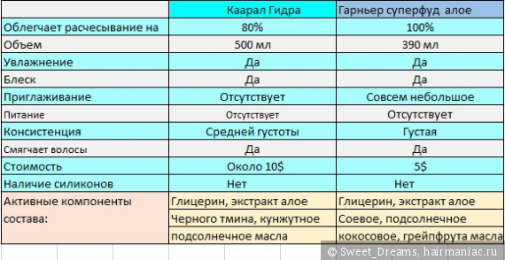 Как зарегистрироваться на кракене