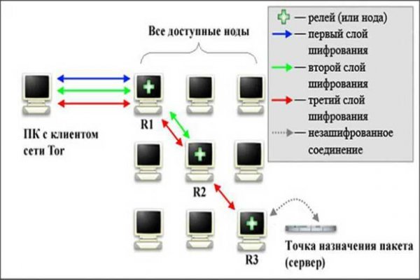 Kraken ссылка зеркало рабочее